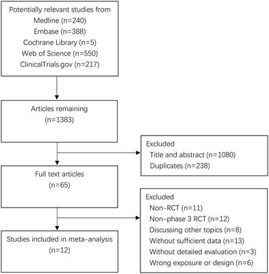 Capecitabine-based chemotherapy in early-stage triple-negative breast cancer: a meta-analysis